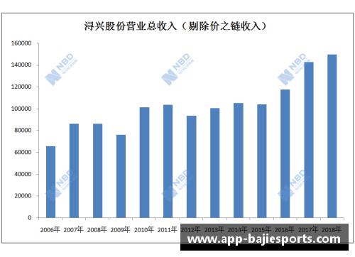 八戒体育官方网站福建浔兴股份发布年度财报，实现盈利增长 - 副本